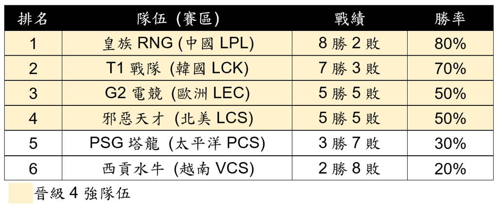 運彩會員申請|電競MSI精彩賽事推薦|紅金寶運動彩券